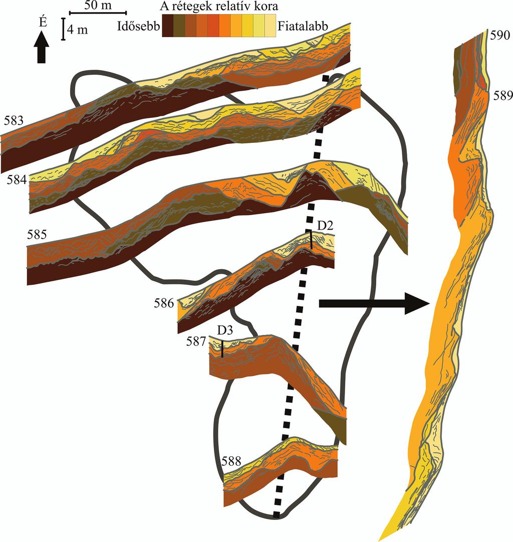 Mennyiben pontosíthatja a georadaros vizsgálat a homokterületek geomorfológiai kutatásának eredményeit? 9 4. ábra.