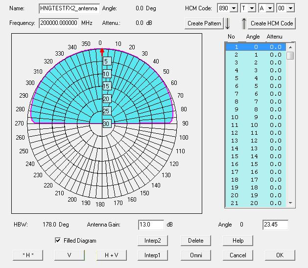 megállapodásban el írt 15 km/ 34 dbµv -t már nem haladja meg, ezért preferáltként m helyezhet üzemben a horvát igazgatás vonatkozásában is. 4.7. ábra.