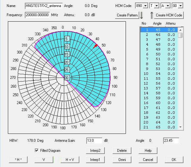 Direction AUT 0 km -9,14 dbµv 29,14 db 105,88 km 339, 22 m SVN 0 km 5,14 dbµv m 14,86 db 47,31 km 315, 88 HRV 0 km 46,07 dbµv m -26,07 db 5,51 km 132, 23 HRV 15 km -0,11 dbµv m 34,11 db 102,73 km