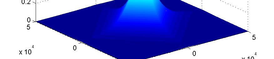 5) alakban írható fel, melyenek kiértékelésére célszer a T(x, y) = 2d N c x c y F 1 {F {W(x, y)} F {F(x, y)}} (5.