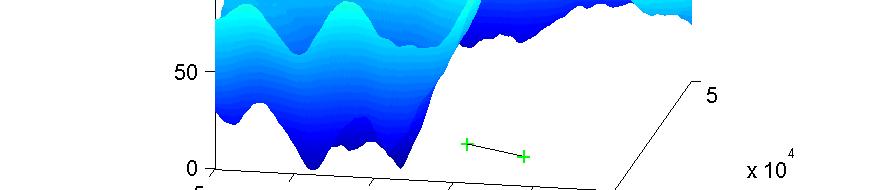 11) A d i távolsághoz tartozó h i magasságérték a Matlab interp2 függvényének segítségével meghatározható a generált topográából, az adott pont koordinátáinak ismeretében.