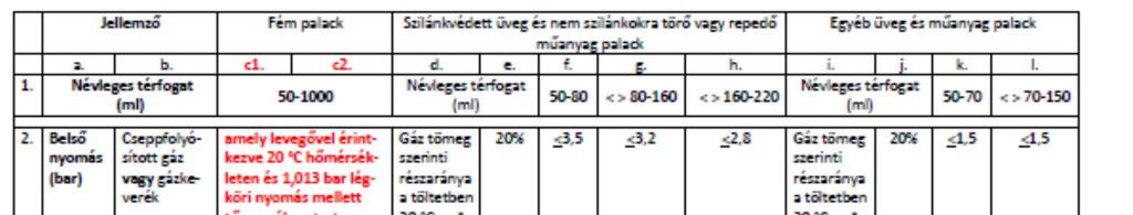 Az aeroszol csomagolás elemeinek előírásai Ülést tartott a CSAOSZ Felügyelőbizottsága 2017. június 23-án került sor a Felügyelőbizottság idei második ülésére. A DR.