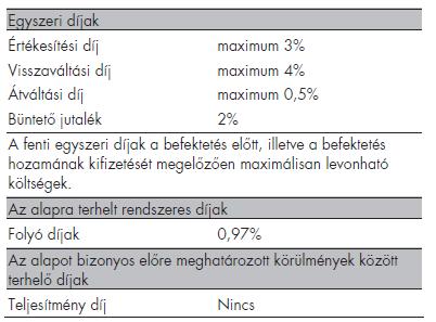 Raiffeisen Kamat Prémium Rövid Kötvény Alap KIID-ben közzétett díjai és költségei: Megállapítható, hogy az alapok egyszeri díjaik
