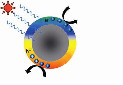 VEGYIPAR ÉS KÉMIATUDOMÁNY O 2 H 2 O CO 2, H + SZKP-k HCOOH, CH 3 COOH, etc. 21. ábra.