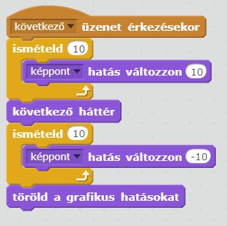 A másik szereplő