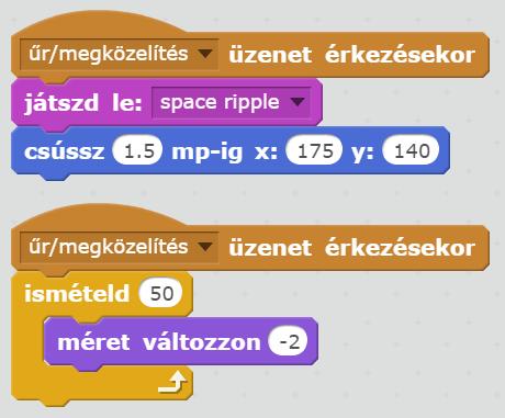 A jelenetek lépésekre bontása Egy szereplő tevékenységeinek