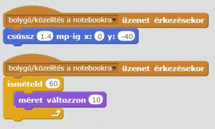 A jelenetek lépésekre bontása Notebook