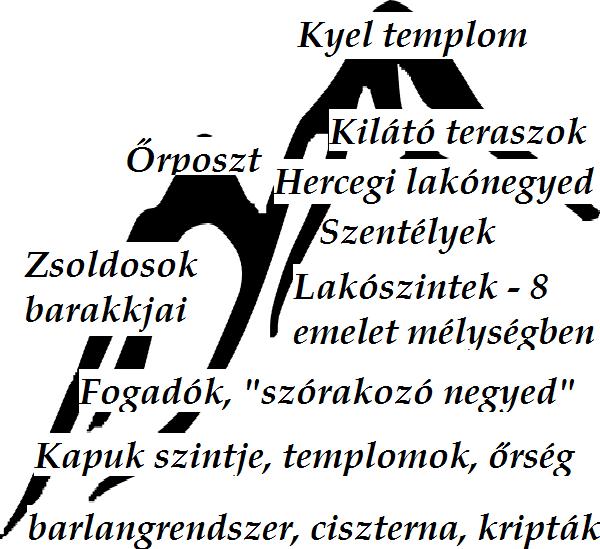 Sempyer város-erődje egyedi az Államközösség más településeihez képest. Alapvetően vertikális elrendeződése nem teszi lehetővé, hogy egy szokásos felülnézeti térkép készülhessen róla.