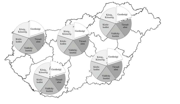 BERKES JUDIT Nagy-Britannia regionális politikájában sok hasonlóság fedezhető fel, azonban talán gondolatindító lehet, hiszen eddig is pilot jelleggel történtek az újítások Magyarország kohéziós