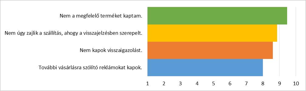 A termék olyan csomagolásban legyen és olyan minőségben, mint az előzetes információk.