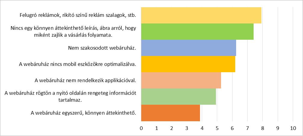 A vásárlási folyamat első lépése a weboldal áttekintése. A weboldal áttekintés két területre oszlik. Egyrészt nagy jelentőséggel bír, hogy mennyire áttekinthető az oldal.