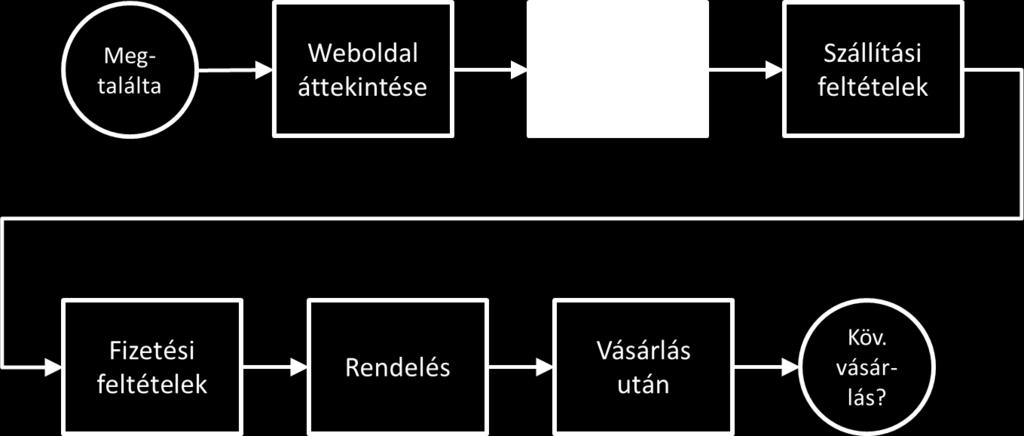 Miután felmérték, hogy milyen a weboldal,