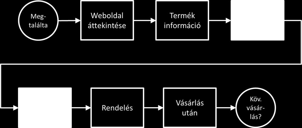 Ha megfelelő terméket találtak, akkor
