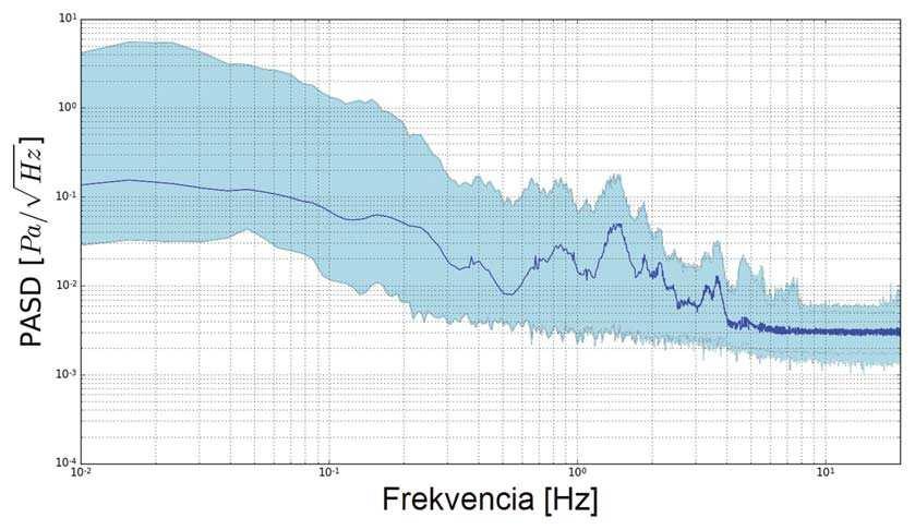A Mátrai Gravitációs és Geofi zikai Laboratórium els mérései és mérési programja 9.