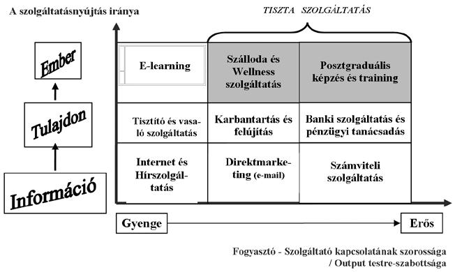 tanulmány, mely e két témakört összekapcsolta volna.