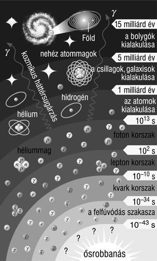 és a Vénusz közötti különbségeket, illetve hasonlóságokat! Merkúr Vénusz 1.