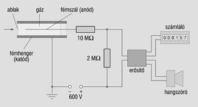 Mi az oka a természetes talajsugárzásnak, illetve az építőanyagokból származó sugárzásnak?