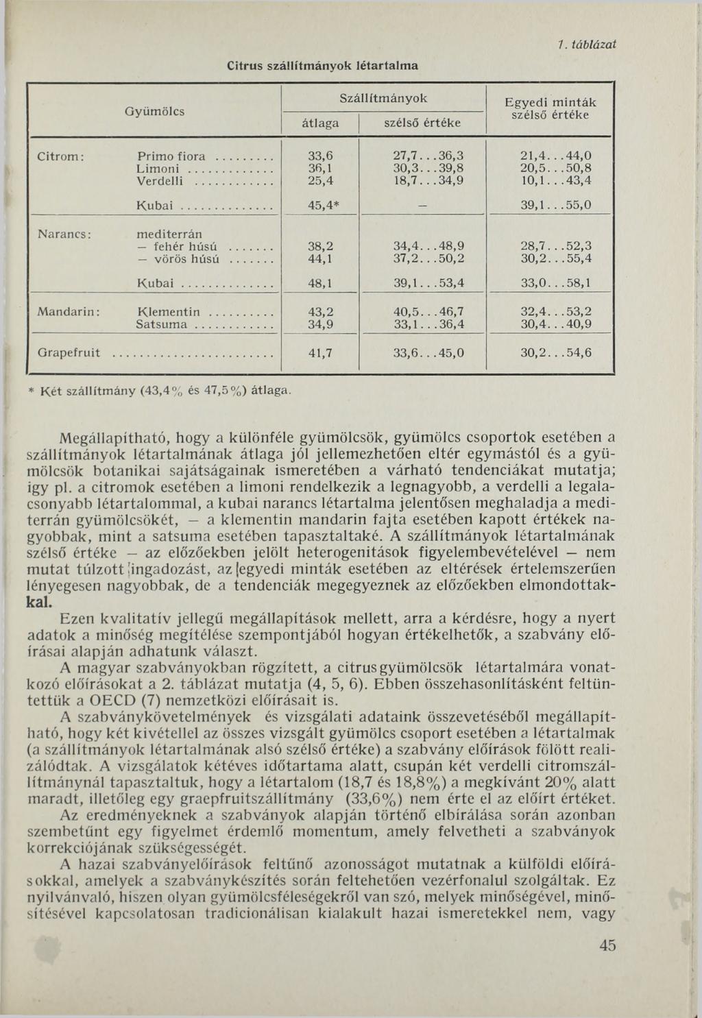 Citrus szállítm ányok létartalm a 7. táblázat Gyümölcs átlaga S zállítm ányok szélső értéke Egyedi m in tá k szélső értéke C itro m : Prim o fio ra... 33,6 27,7...36,3 21,4..44,0 L im o n i.