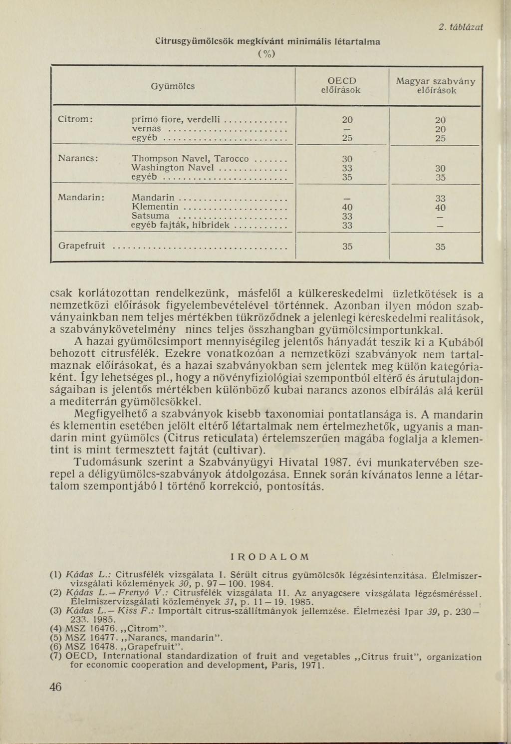 Citrusgyümölcsök megkívánt m inim ális létartalm a (%) 2. táblázat Gyümölcs OECD előírások M agyar szabvány előírások C itro m : prim o fiore, v e r d e lli... 20 20 vernas... 20 egyéb.