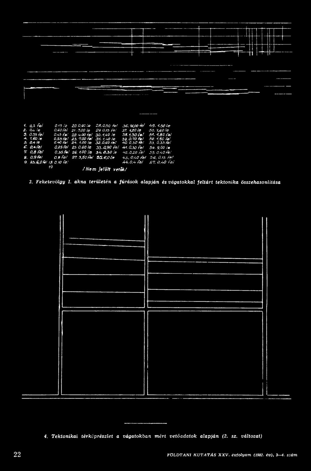 0.9 0 f с! 4 1.0 м f e l 0.35 f e l 26.1.00 l e 3 4.6.3 0 le 92.0.2 0 f e l 0.6 F e l 27. 3.5C f e l S S.