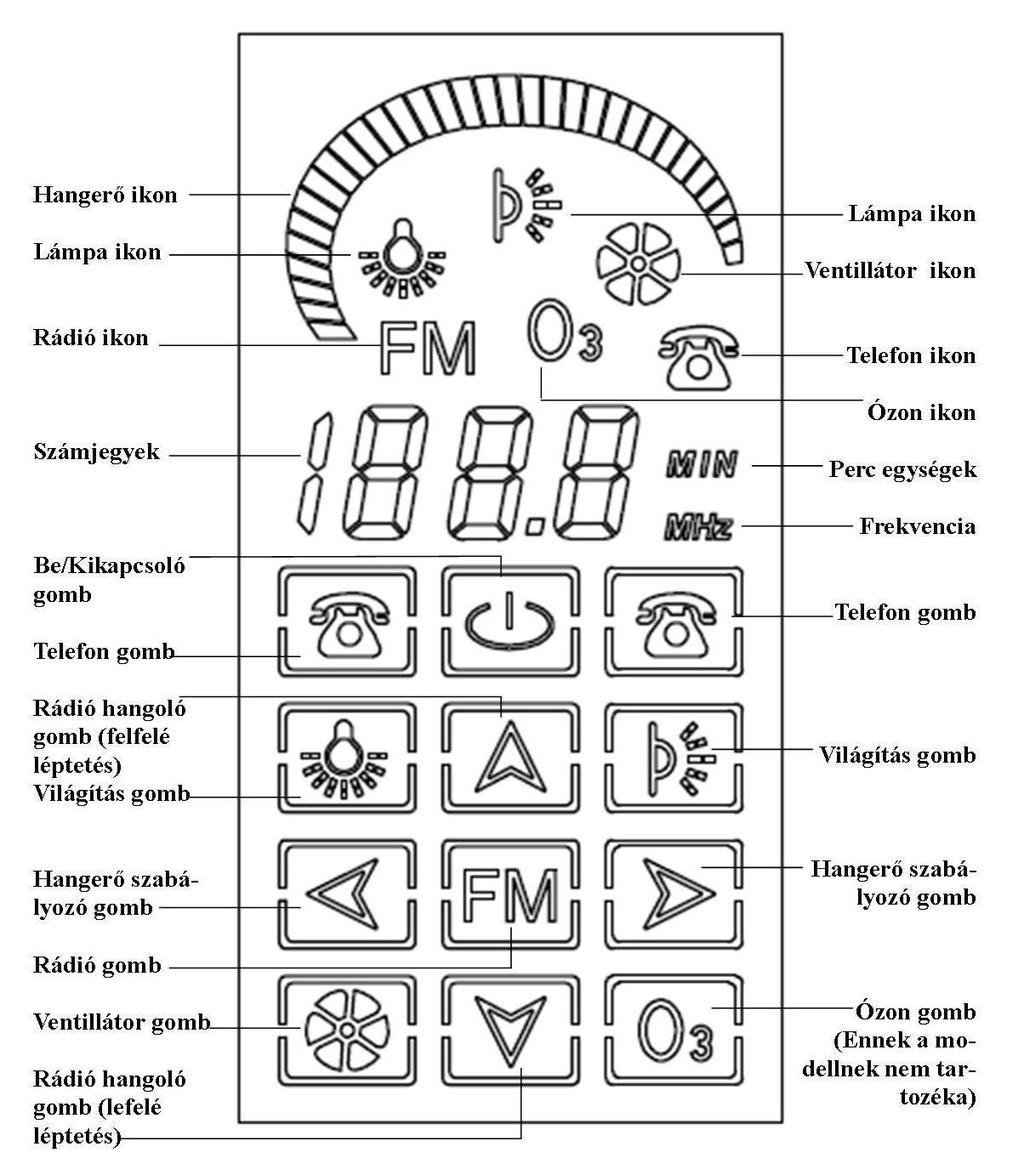 A vezérlőpanel III. A vezérlőpanel funkciói: 1. Be-/Kikapcsoló gomb 1.1. Egyszeri megnyomásával a rendszer bekapcsol. 1.2. Újbóli megnyomás után a rendszer kikapcsol. 2. Telefonhívás gomb 2.1. A bejövő hívást a kabin hanggal jelzi.