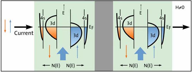 nélkül legyen antiparallel