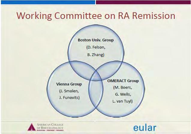 ACR/EULAR Remission Criteria educational slides 2011