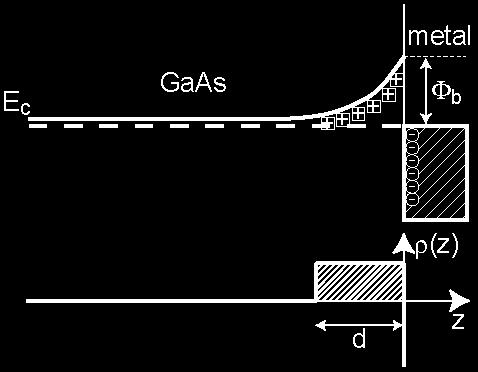 Kontaktusok és kapu elektródák létreozása Kapu elektródák Sottk kontaktus A fém és a félvezető között eg