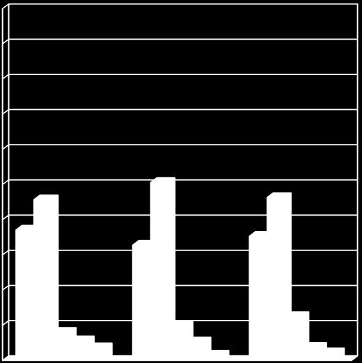 (%) (Eurostat, 2013) 100 90 80 70 60 50 40 30 20 10 0 45,7 37,1 50,6 46,3 32,8 35,3 8 9,9 12,5 5,6 5,3 3,7 3,6 1,5 2,2 EU 28 Ausztria Magyarország Betegség, egészségügy Időskor, túlélők Család,