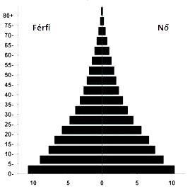 is porlik. Ez is egyfajta öregedés, amit általában az entrópia (rendezetlenség mértéke) növekedése jelez.