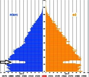 miatt. Azonban, mint ahogyan azt a 2. ábrán is látjuk, a kezdetben még ideális szerkezet a 19. század végén (A) már torzul az 1930-as évekre (B). A B C D 2. ábra.