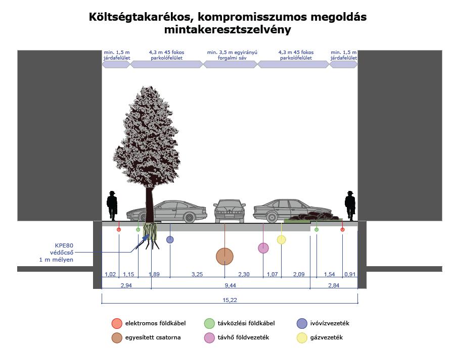 Név Terület (ha) Negyed Blaha Lujza tér 0,55 Palotanegyed Lőrinc pap tér 0,05 Palotanegyed SOTE kert 0,79 Palotanegyed Horváth Mihály tér É-i része 0,10 Csarnok negyed Corvin sétány 1,26 Corvin