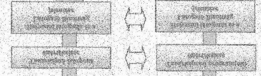 kialakítására egyaránt szükség lesz. A kialakításra kerülő eljárások lehetséges fejlesztési irányának elméleti modelljét a 6. sz. ábra szemlélteti.