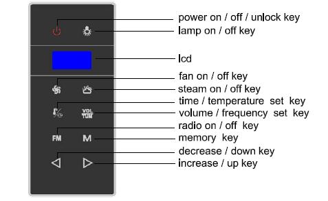 SLOVENSKO SLOVENSKO SLOVENSKO SLOVENSKO SLOVENSKO SLOVENSKO SLOVENSKO Element upravljanja: VKLOP / IZKLOPSISTEMA (ODKLEPANJE) VKLOP / IZKLOP LUČI LCD EKRAN VKLOP / IZKLOP VENTILATORJA VKLOP / IZKLOP