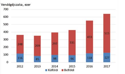 ciklus forrásaiból finanszírozott fejlesztéseknek, a vállalkozások kapacitásnövelésének, valamint a lakás- és egyéb ingatlanberuházások bővülésének.