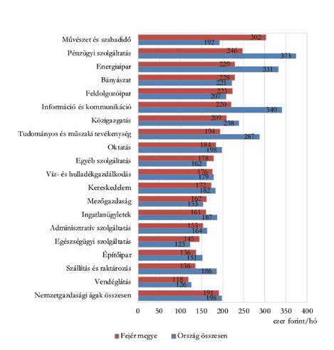 megyei kibocsátás 52%-a származott az iparból és az építőiparból, amely az országos átlagot 22 százalékponttal haladta meg.