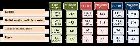 NV Elemzés Elemzés NV déséhez elsősorban a közel 63 százalékos súlyú tartalékok járultak hozzá, de az adózott eredmény változása is a pozitív irányú elmozdulását támogatta (15. sz. ábra).