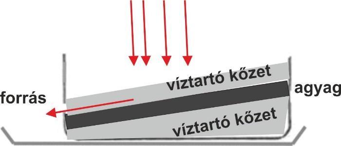 arzén, nitrát, nitrit, baktérium, radioaktív szennyeződés stb. 4. Tanulói kísérlet: (nitrit NO 2 - tartalom) A nitrit pl.