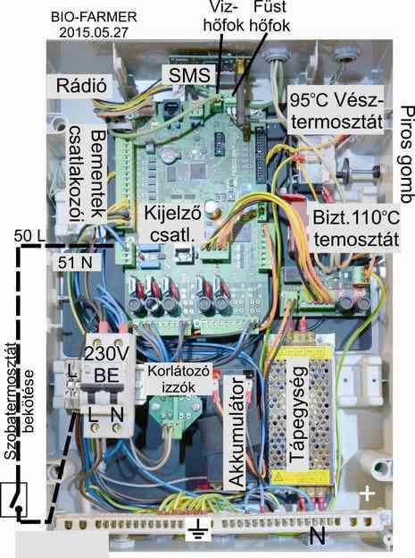3.7 A kapcsolószekrény leírása A kazán elektronika egy műanyag kapcsolószekrényben van. Itt vannak a biztosítékok, áramfigyelők, zavarszűrők.