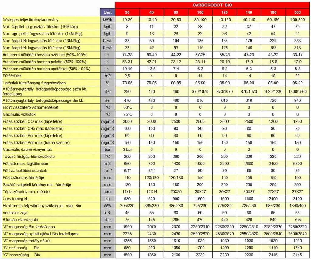Szénhasználatnál célszerű teljesen kiszerelni, hogy ne erőlködjön, kopjon, a szénhez nem kell bolygatás. 1.31. Tartály hőmérők érzékelői 1.32.