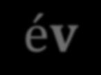 A kompresszorok üzem ideje: t üzem = ξ 8760h/év = 7008 h/év 2.