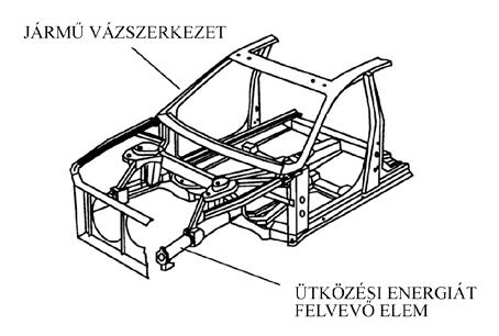 DINAMIKUSAN TERHELT ALAKVÁLTOZÁSÁNAK VÉGESELEMES VIZSGÁLATA FINITE ELEMENT ANALYSIS OF TUBES UNDER AXIAL CRUSHING Szalai Judit PhD hallgató, Dr.