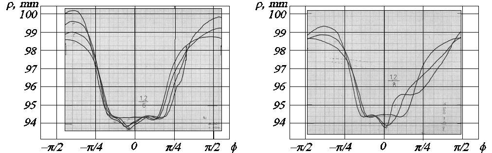 A jellemz méretek: z 1 190, x 1 4, 555, z 19, x 4, 958, D 1917, mm, w 0 1,mm, e 3,9 mm, d t 186,3 mm o 34, 757 3.