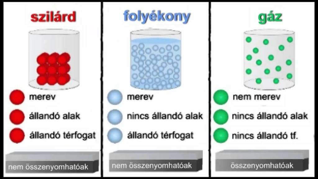 JÉG VÍZ VÍZGŐZ 3.