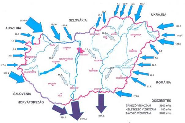 6. ábra: A magyarországi be- és kilépő felszíni vizek [2] Magyarország vízkészlete Felszíni Felszín alatti m 3 s -1 millió m 3 a -1 Hasznosítható vízkészlet 1181,8 13836 5517 Felhasznált 197,0 2880