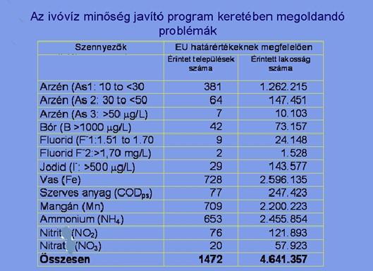 befolyásolják az oldódást, a komplexképzést.