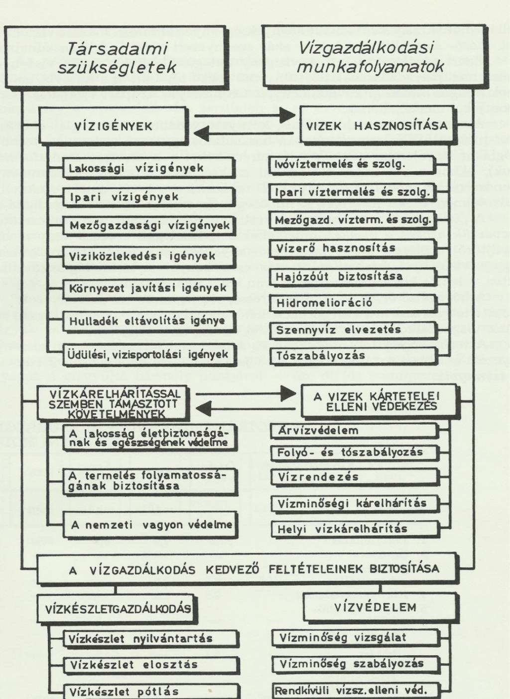 A minősítéshez támpontot ad a két szélső érték meghatározása, azaz, ha megadjuk a jó és rossz vízminőséget.