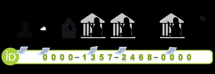 ORCID - Open Researcher and Contributor ID Egyedi és ingyenes kutatói azonosító szám Lehetővé