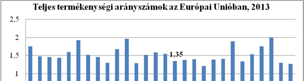 Acta Medicina et Sociologica Vol 7., 2016 15 1. számú ábra Forrás: Eurostat 2013. szerkesztett Európában három termékenységi régiót különböztetnek meg a demográfusok.