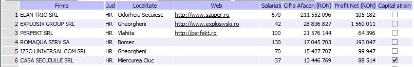 Forrás: www.listafirme.ro, 2014 adatok Egy saját márkával vagy márkákkal (pl.